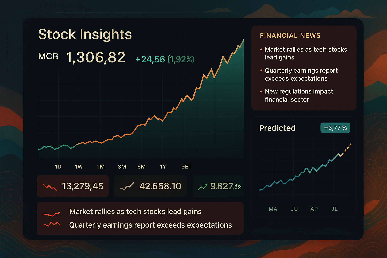 Stock Insights